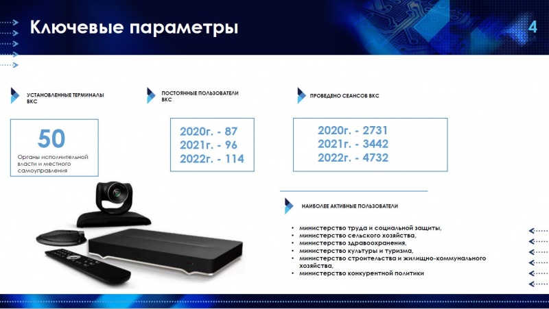 Органы исполнительной власти Калужской области активно используют возможности системы видео-конференц-связи